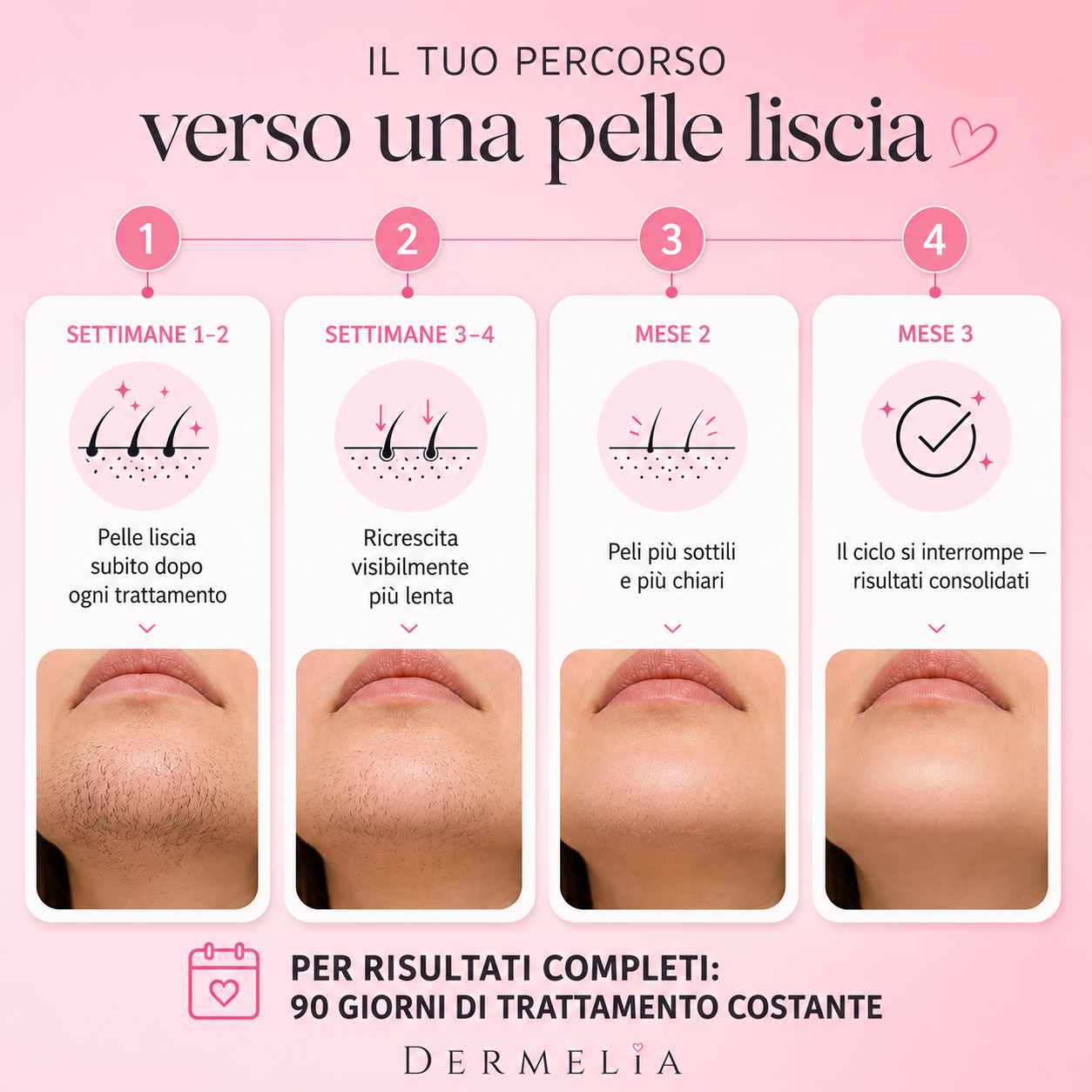 Dermelia - Kit Trilogy per la depilazione