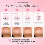 Dermelia - Kit Trilogy per la depilazione