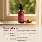 La soluzione naturale per eliminare i peli superflui per sempre