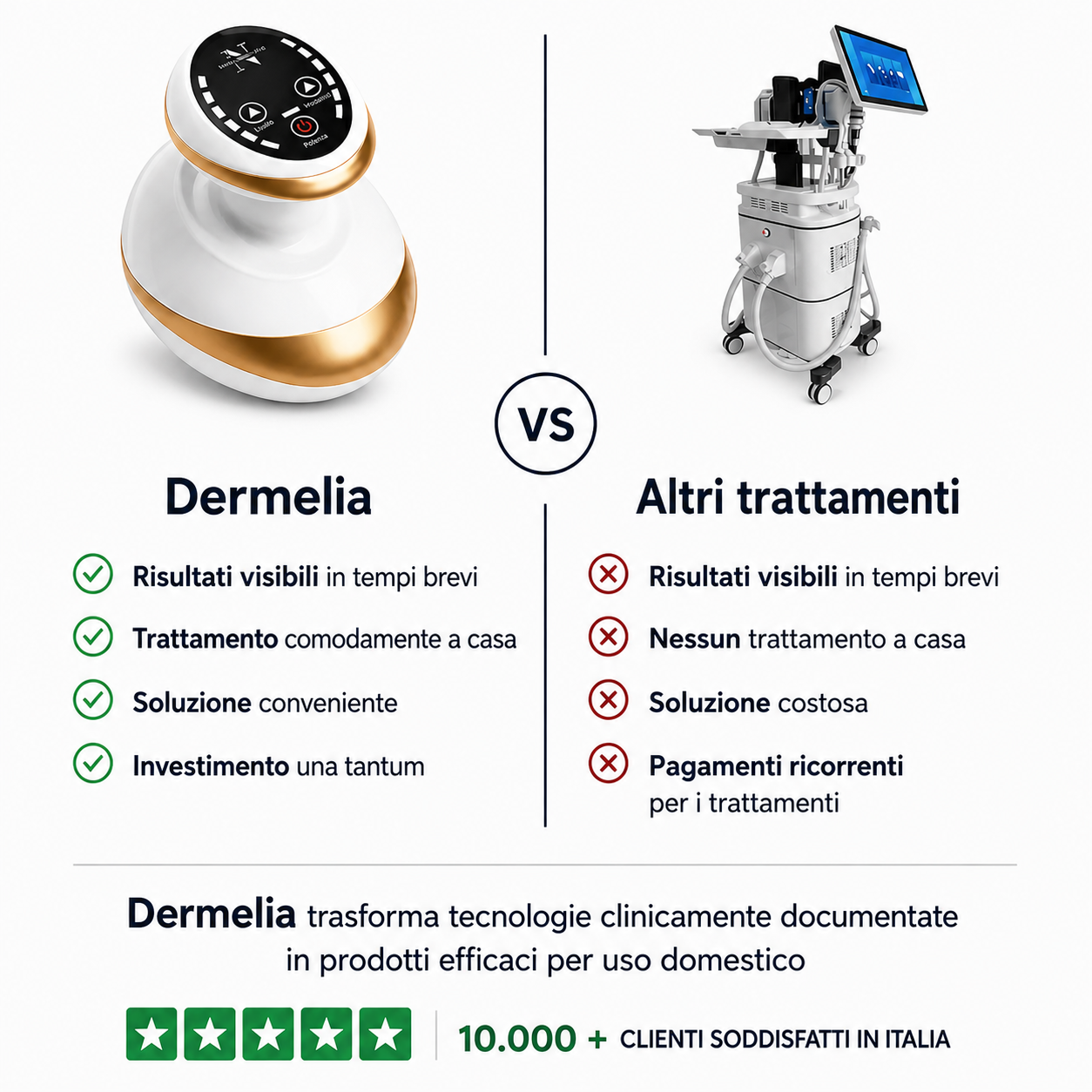 Dermelia - Pelle Liscia in 14 giorni