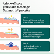 Penna per la cura delle unghie con tecnologia Nail Matrix® contro i fastidiosi funghi delle unghie