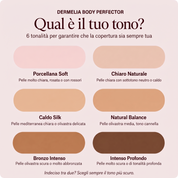 Dermelia Body Perfector - Pelle impeccabile all'istante